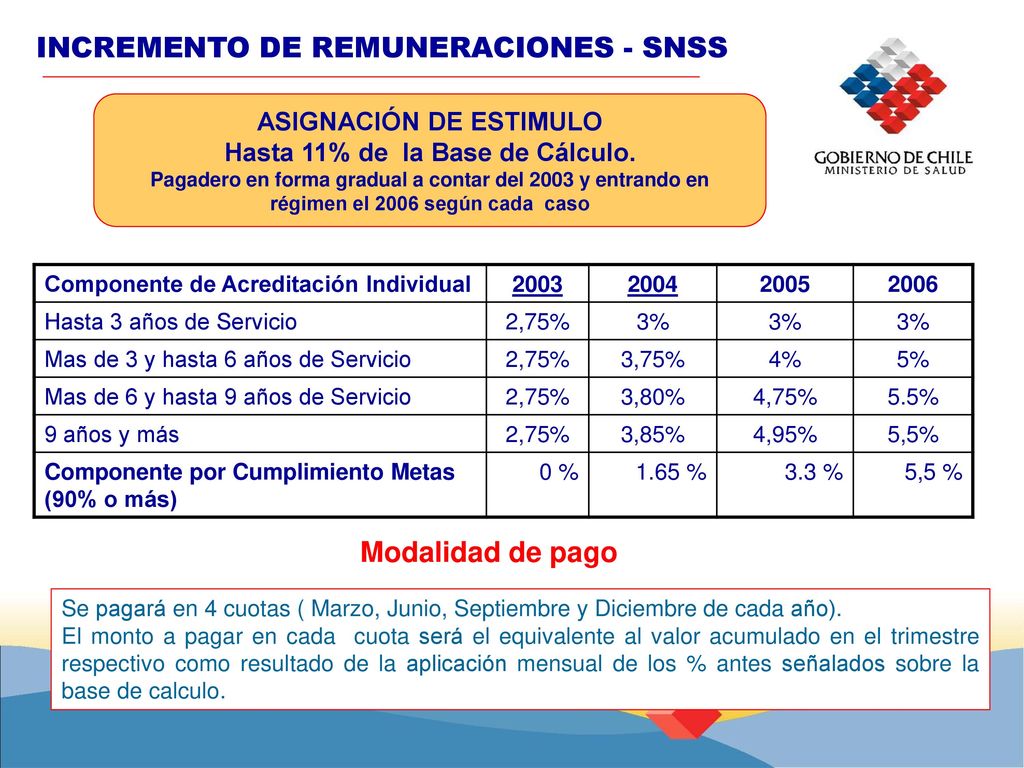 ASIGNACIÓN DE ESTIMULO Hasta 11% de la Base de Cálculo.