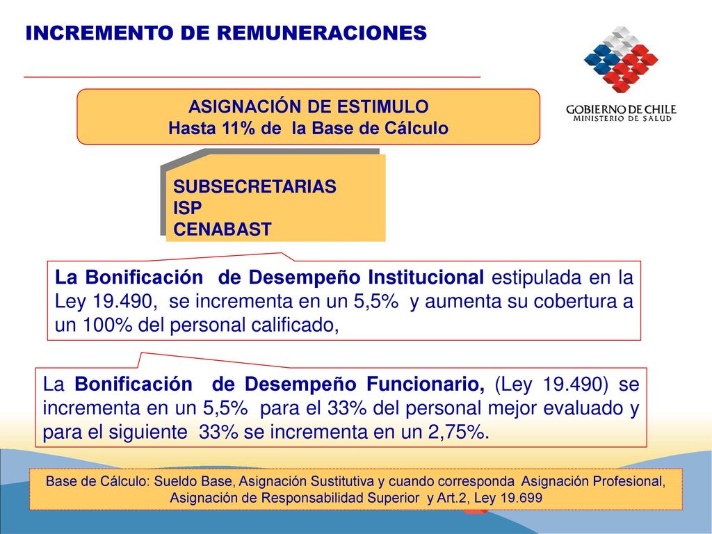 ASIGNACIÓN DE ESTIMULO Hasta 11% de la Base de Cálculo