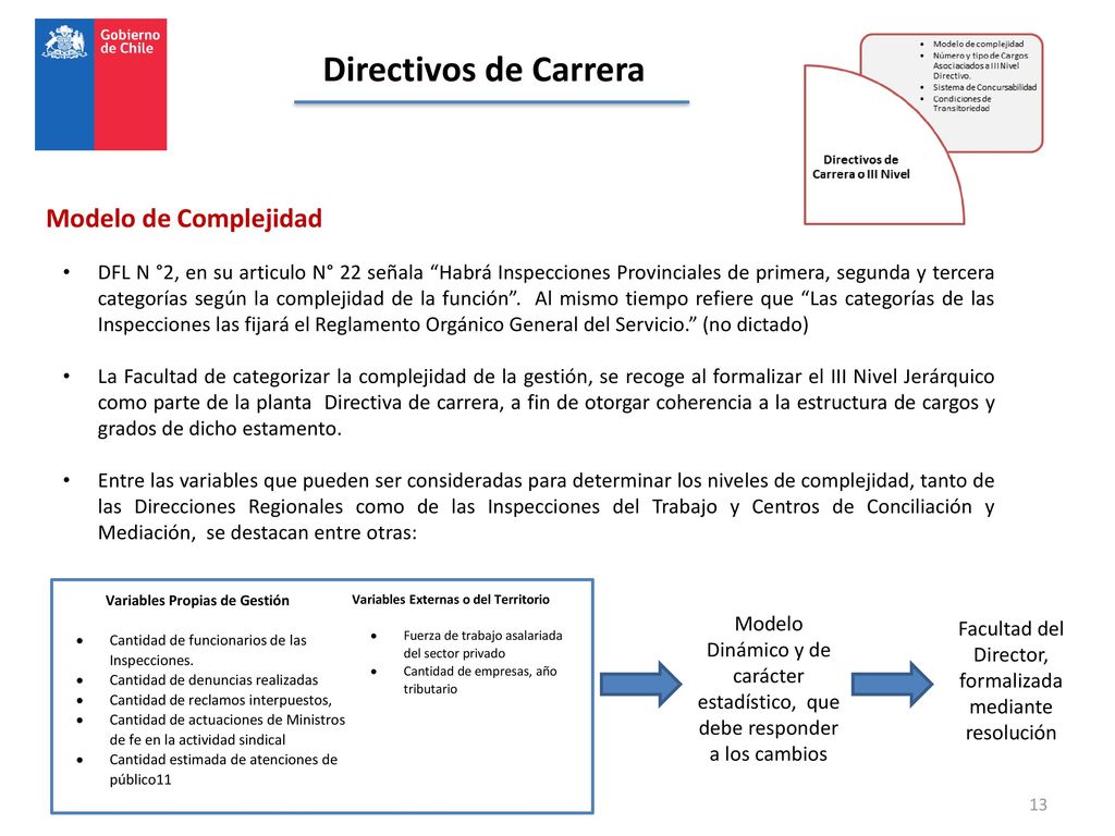 Variables Propias de Gestión Variables Externas o del Territorio