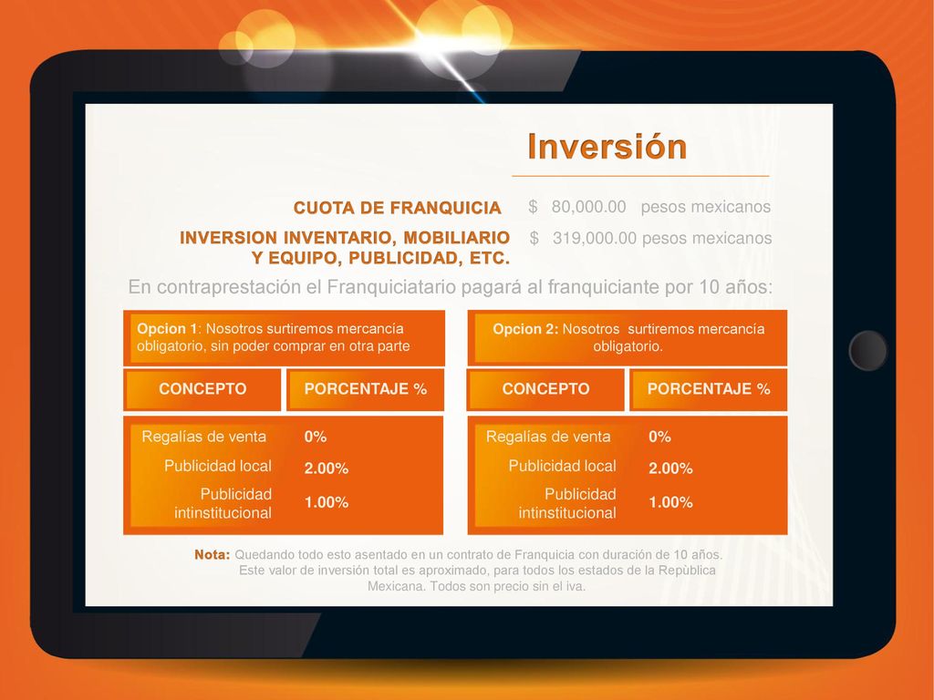 Inversión CUOTA DE FRANQUICIA. $ 80, pesos mexicanos. $ 319, pesos mexicanos. INVERSION INVENTARIO, MOBILIARIO.