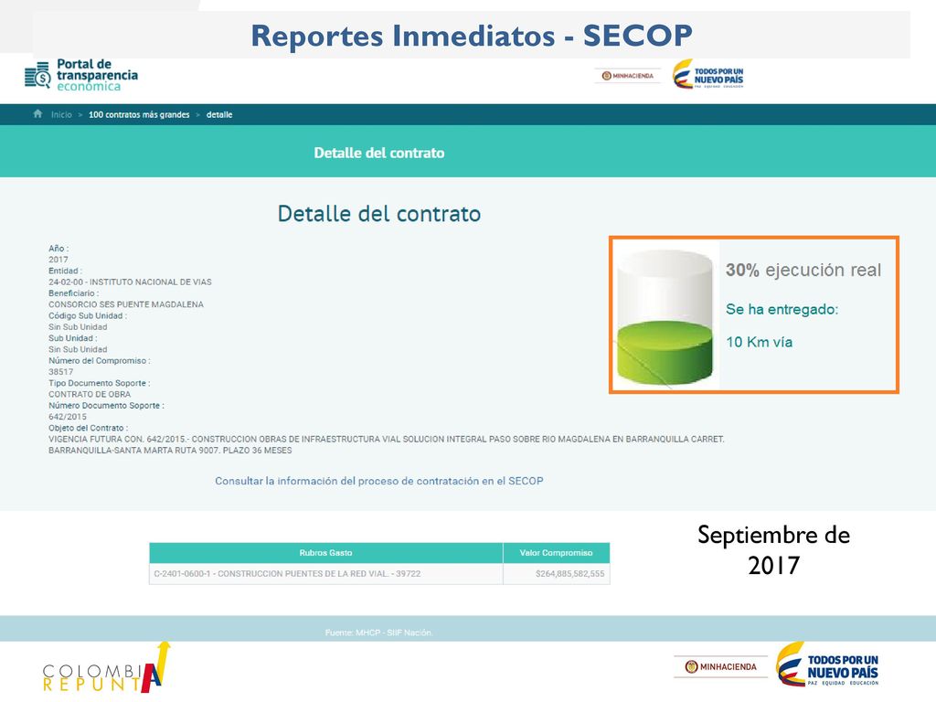 Cadena de seguimiento a ejecución de recursos públicos a través de contratos