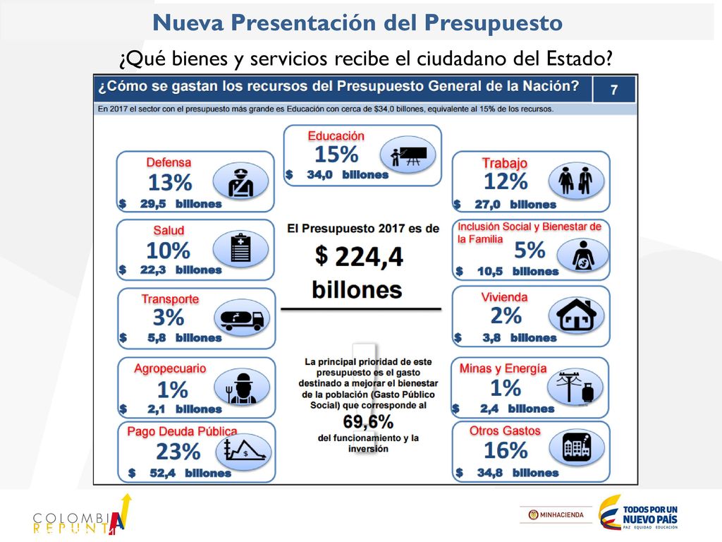 Mayor Transparencia Informar Qué bienes y servicios recibe el ciudadano del Estado. Presupuesto más visible.