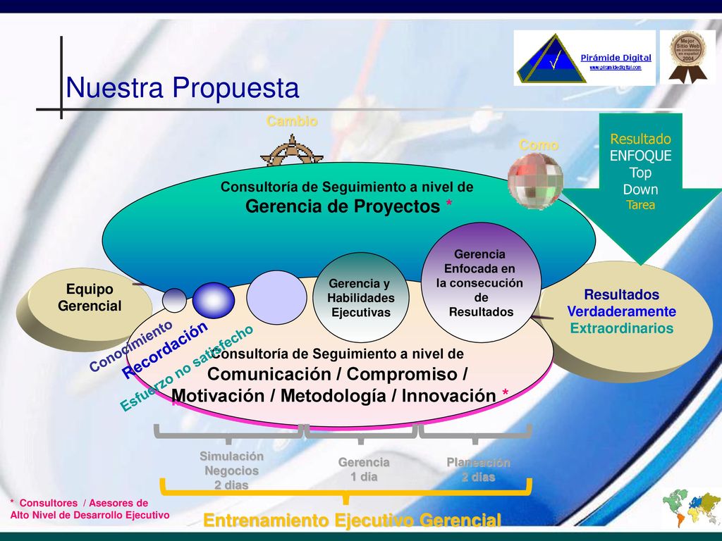 Nuestra Propuesta Gerencia de Proyectos * Comunicación / Compromiso /