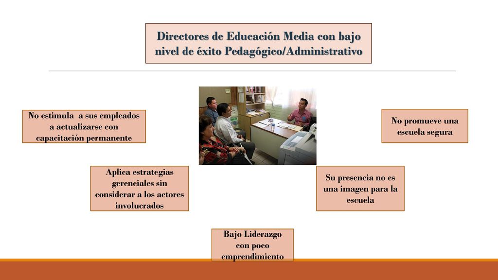 Directores de Educación Media con bajo nivel de éxito Pedagógico/Administrativo