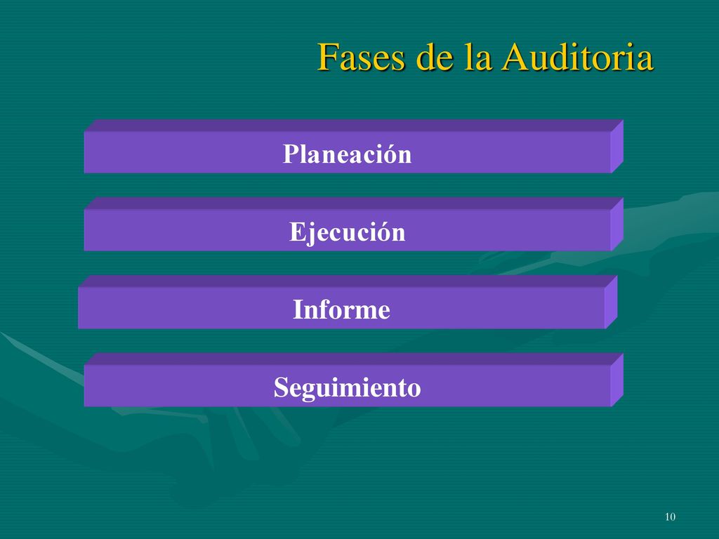 Fases de la Auditoria Planeación Ejecución Informe Seguimiento