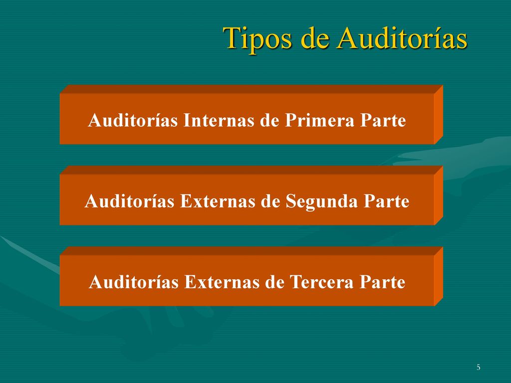 Tipos de Auditorías Auditorías Internas de Primera Parte