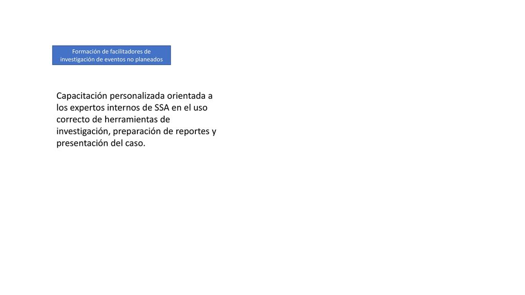 Formación de facilitadores de investigación de eventos no planeados