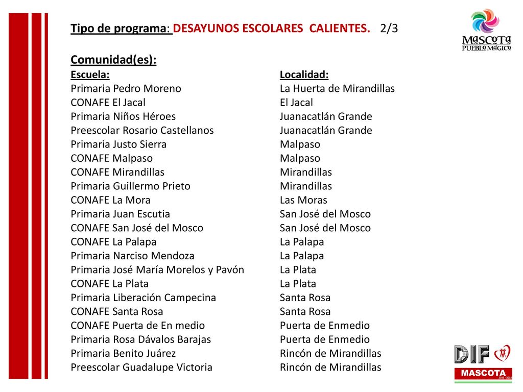 Tipo de programa: DESAYUNOS ESCOLARES CALIENTES. Comunidad(es): 2/3