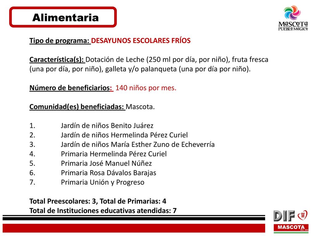 Alimentaria Tipo de programa: DESAYUNOS ESCOLARES FRÍOS