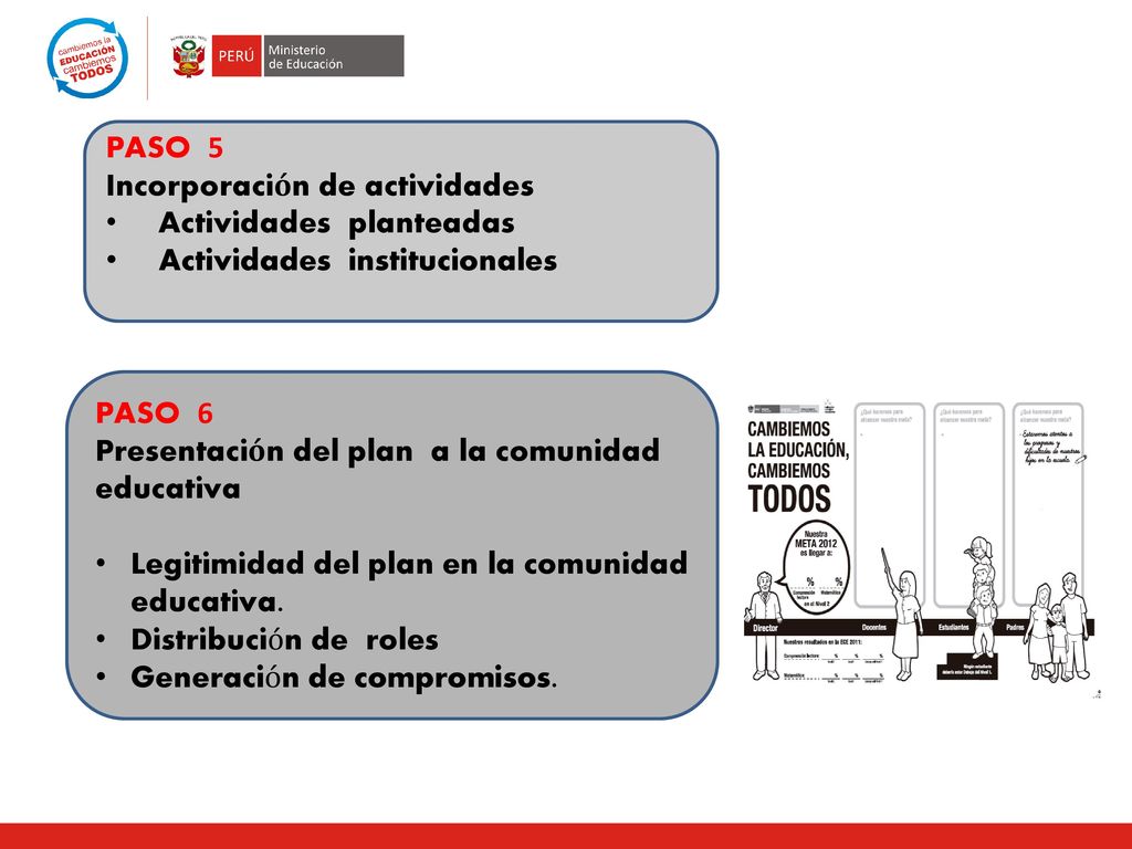 PASO 5 Incorporación de actividades. Actividades planteadas. Actividades institucionales. PASO 6.