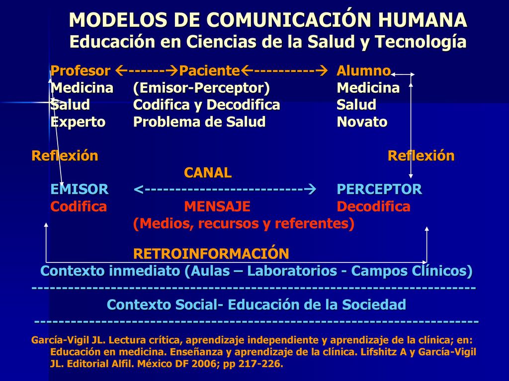 MODELOS DE COMUNICACIÓN HUMANA Educación en Ciencias de la Salud y Tecnología