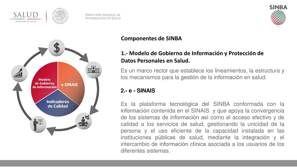 Componentes de SINBA 1.- Modelo de Gobierno de Información y Protección de Datos Personales en Salud.