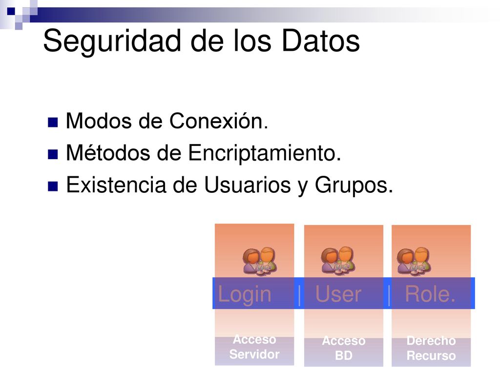 Seguridad de los Datos Modos de Conexión. Métodos de Encriptamiento.