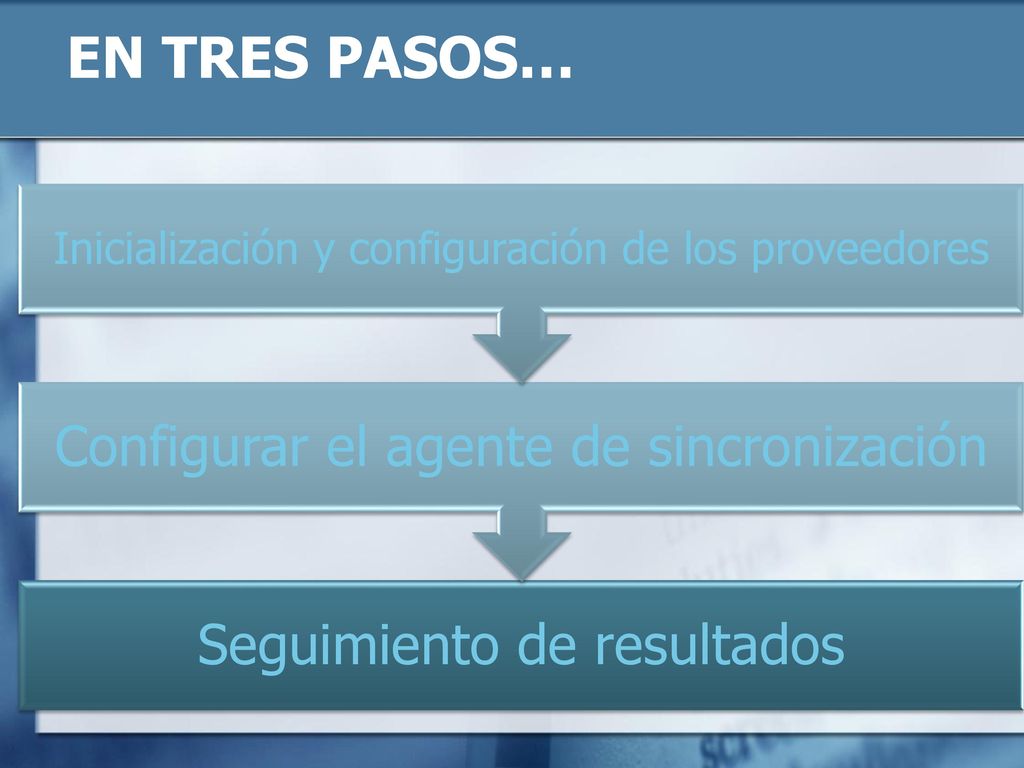 En tres pasos… Inicialización y configuración de los proveedores
