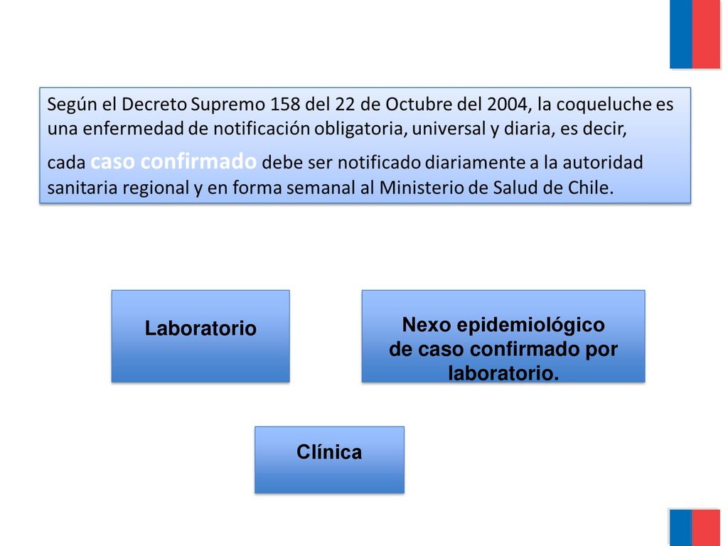 Laboratorio Nexo epidemiológico de caso confirmado por laboratorio. Clínica