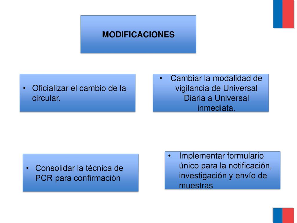 MODIFICACIONES Oficializar el cambio de la circular. Cambiar la modalidad de vigilancia de Universal Diaria a Universal inmediata.