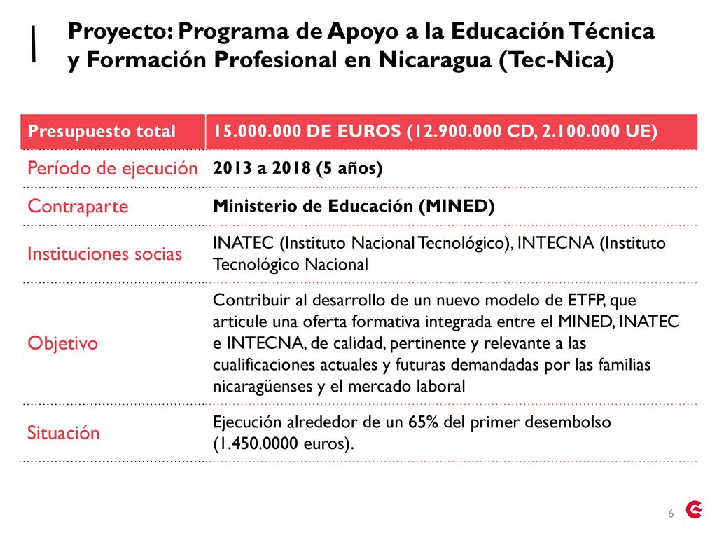 Proyecto: Programa de Apoyo a la Educación Técnica y Formación Profesional en Nicaragua (Tec-Nica)