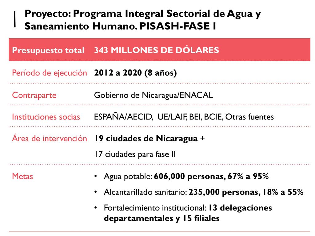 Proyecto: Programa Integral Sectorial de Agua y Saneamiento Humano