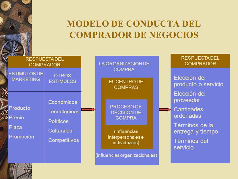 MERCADOS DE CONSUMIDORES Y MERCADOS DE NEGOCIOS - ppt video online descargar