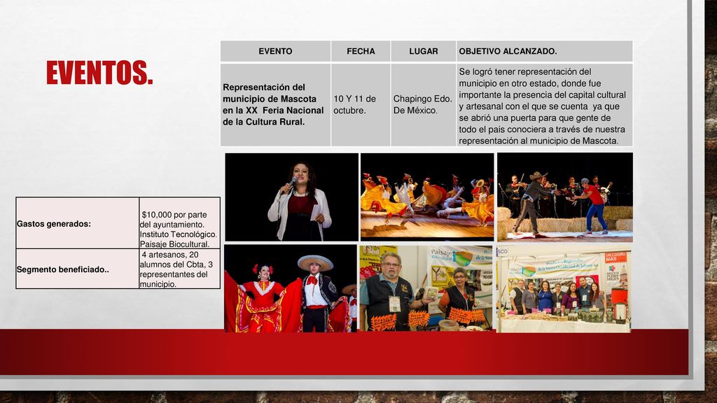 EVENTOS. EVENTO. FECHA. LUGAR. OBJETIVO ALCANZADO. Representación del municipio de Mascota en la XX Feria Nacional de la Cultura Rural.