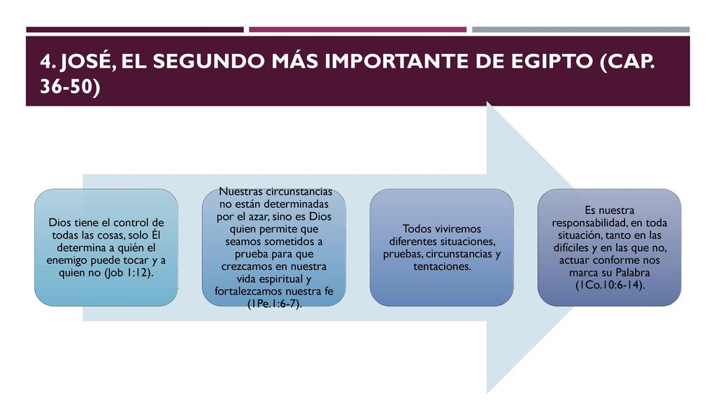 4. José, el segundo más importante de Egipto (Cap )