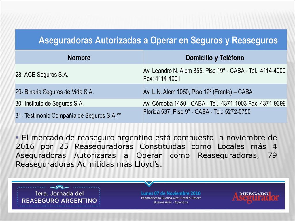 Aseguradoras Autorizadas a Operar en Seguros y Reaseguros