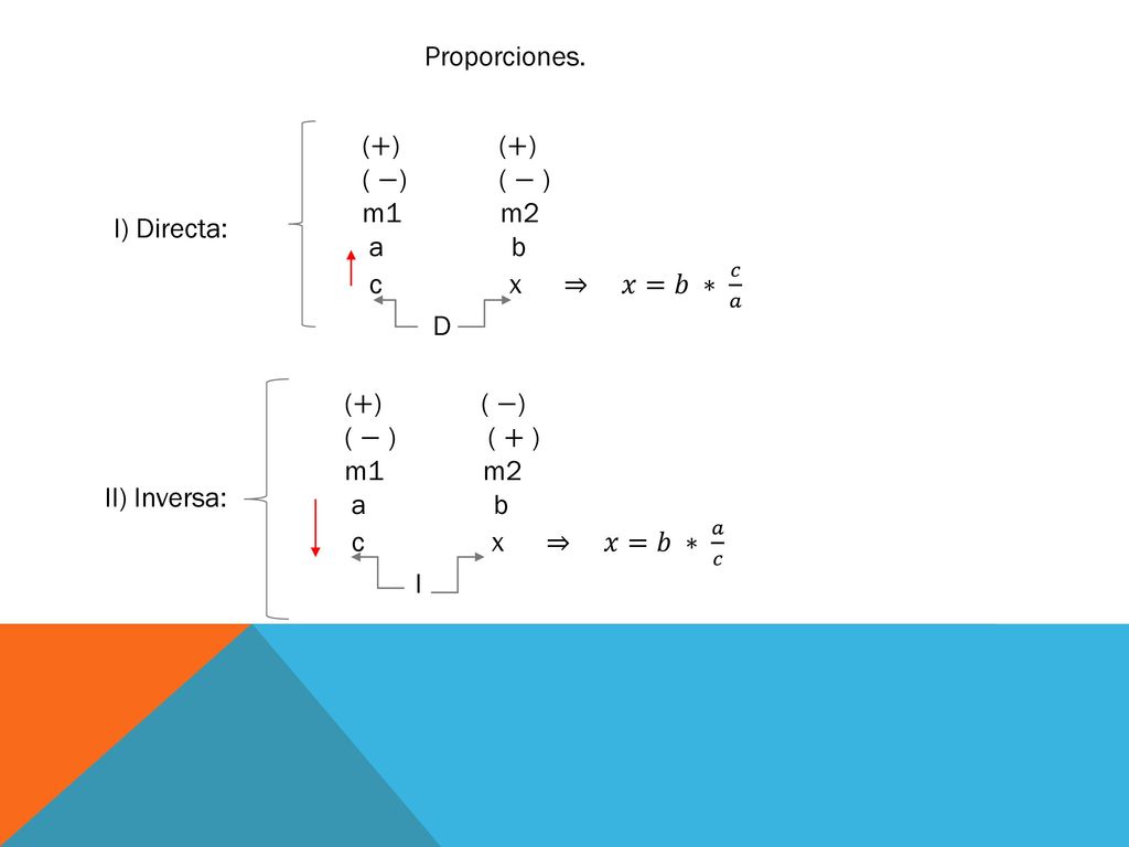 Proporciones. (+) (+) ( −) ( − ) m1 m2. a b.