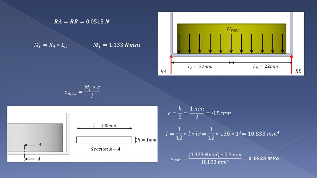 𝑹𝑨=𝑹𝑩= 𝑵 𝑀 𝑓 = 𝑅 𝐴 ∗ 𝐿 𝐴 𝑴 𝒇 =1.133 𝑵𝒎𝒎 𝜎 𝑚á𝑥 = 𝑀 𝑓 ∗𝑐 𝐼