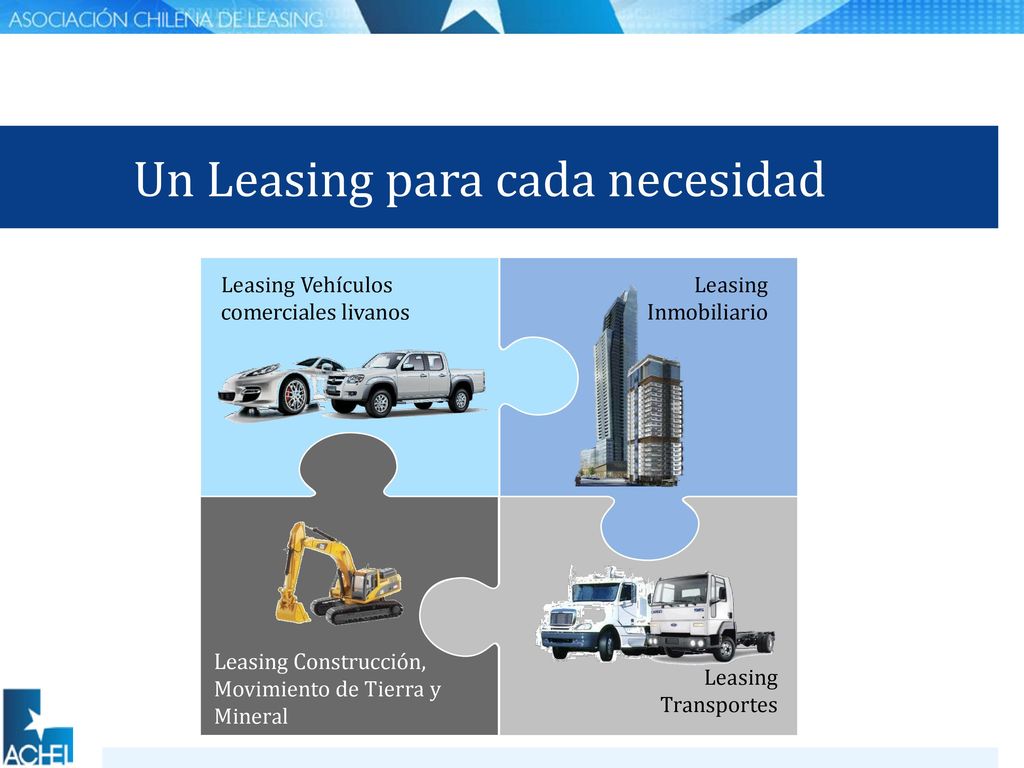 Ventajas Financieras Financiamiento en UF , US$ Fijo , Variable , Pesos. Plazos hasta 30 años.