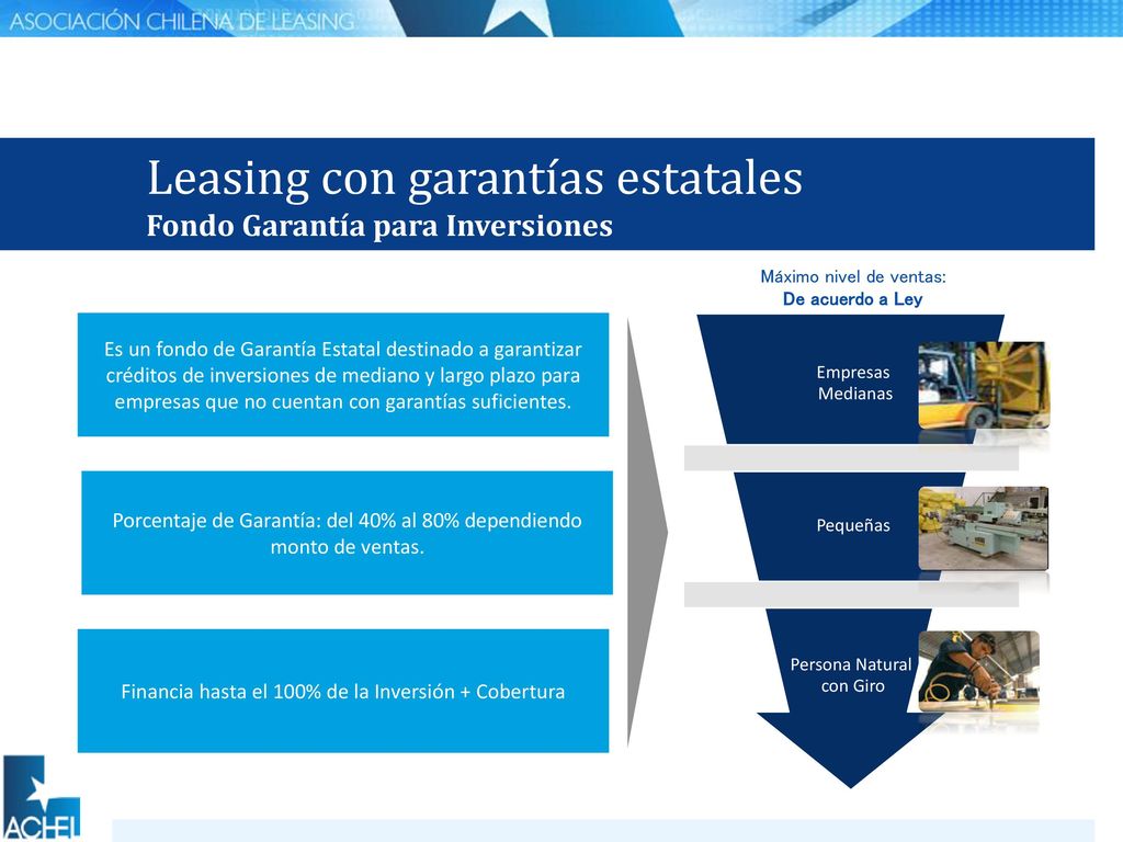 Normativa Bancos : regidos por SBIF , regula plazos mínimos y operaciones. Normas contables : SII que son nacionales e internacionales .