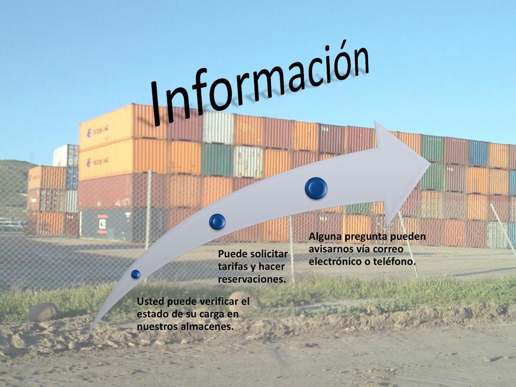 Información Usted puede verificar el estado de su carga en nuestros almacenes. Puede solicitar tarifas y hacer reservaciones.