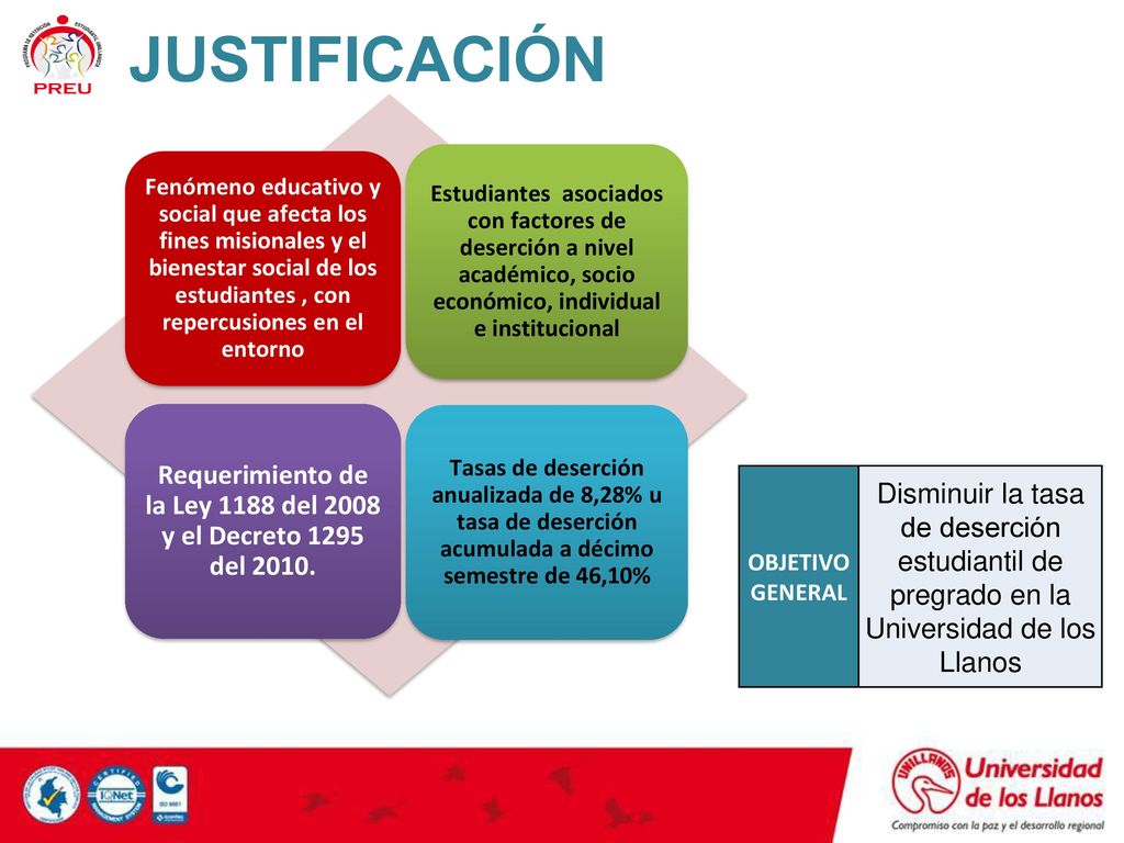 Requerimiento de la Ley 1188 del 2008 y el Decreto 1295 del 2010.