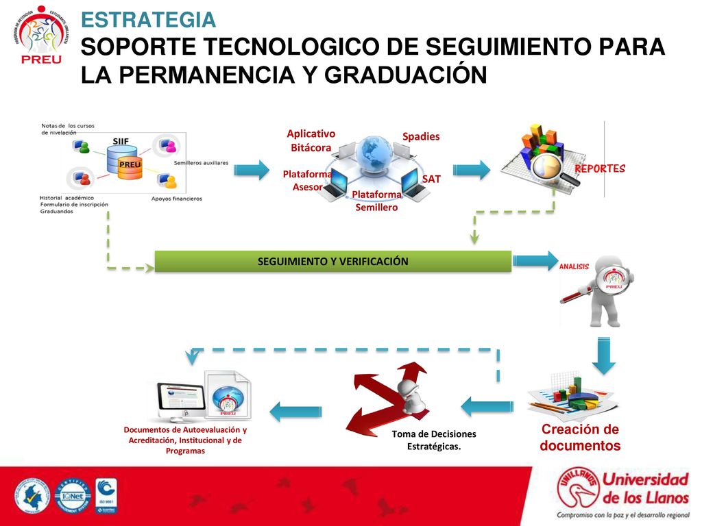 ESTRATEGIA SOPORTE TECNOLOGICO DE SEGUIMIENTO PARA LA PERMANENCIA Y GRADUACIÓN