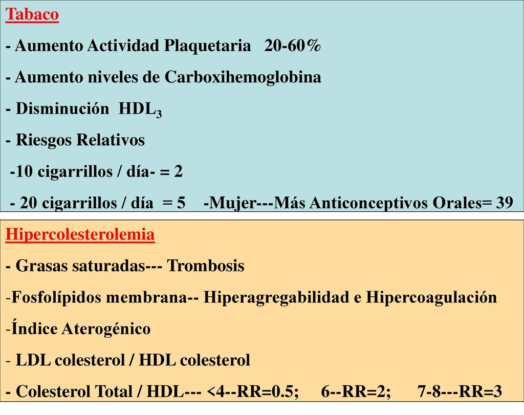 Tabaco - Aumento Actividad Plaquetaria 20-60% - Aumento niveles de Carboxihemoglobina. - Disminución HDL3.
