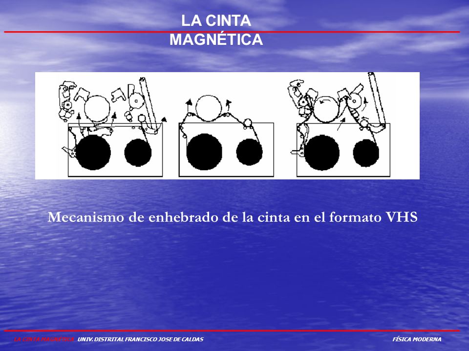 Mecanismo de enhebrado de la cinta en el formato VHS