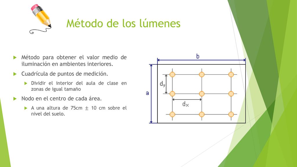 Método de los lúmenes Método para obtener el valor medio de iluminación en ambientes interiores. Cuadrícula de puntos de medición.