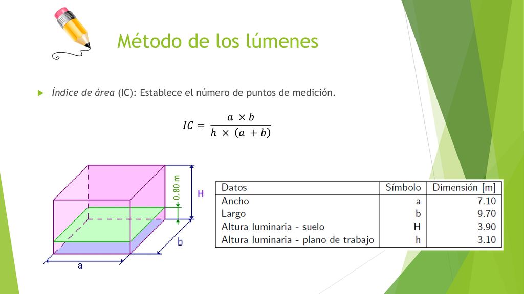 Método de los lúmenes 𝐼𝐶= 𝑎 ×𝑏 ℎ × 𝑎 +𝑏