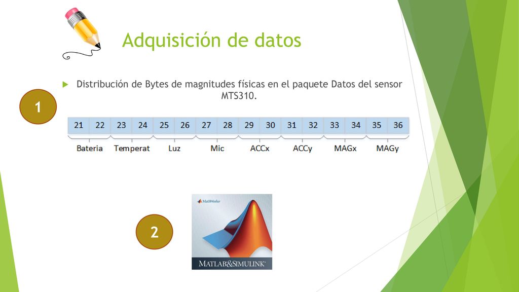 Adquisición de datos Distribución de Bytes de magnitudes físicas en el paquete Datos del sensor MTS310.