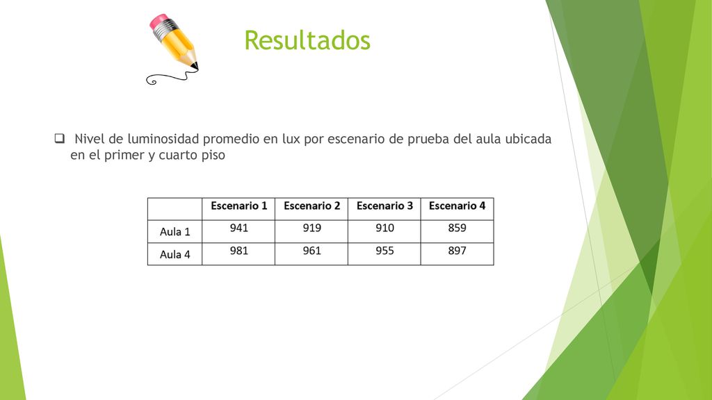 Resultados Nivel de luminosidad promedio en lux por escenario de prueba del aula ubicada en el primer y cuarto piso.