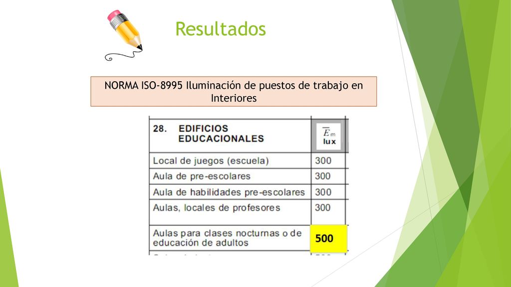 NORMA ISO-8995 Iluminación de puestos de trabajo en Interiores