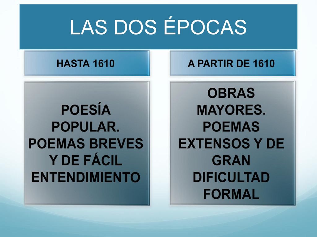 LAS DOS ÉPOCAS HASTA A PARTIR DE POESÍA POPULAR. POEMAS BREVES Y DE FÁCIL ENTENDIMIENTO.