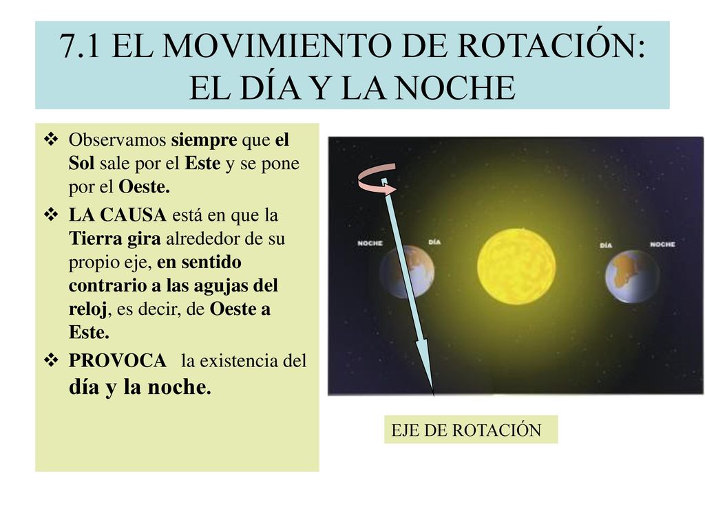 7.1 EL MOVIMIENTO DE ROTACIÓN: EL DÍA Y LA NOCHE