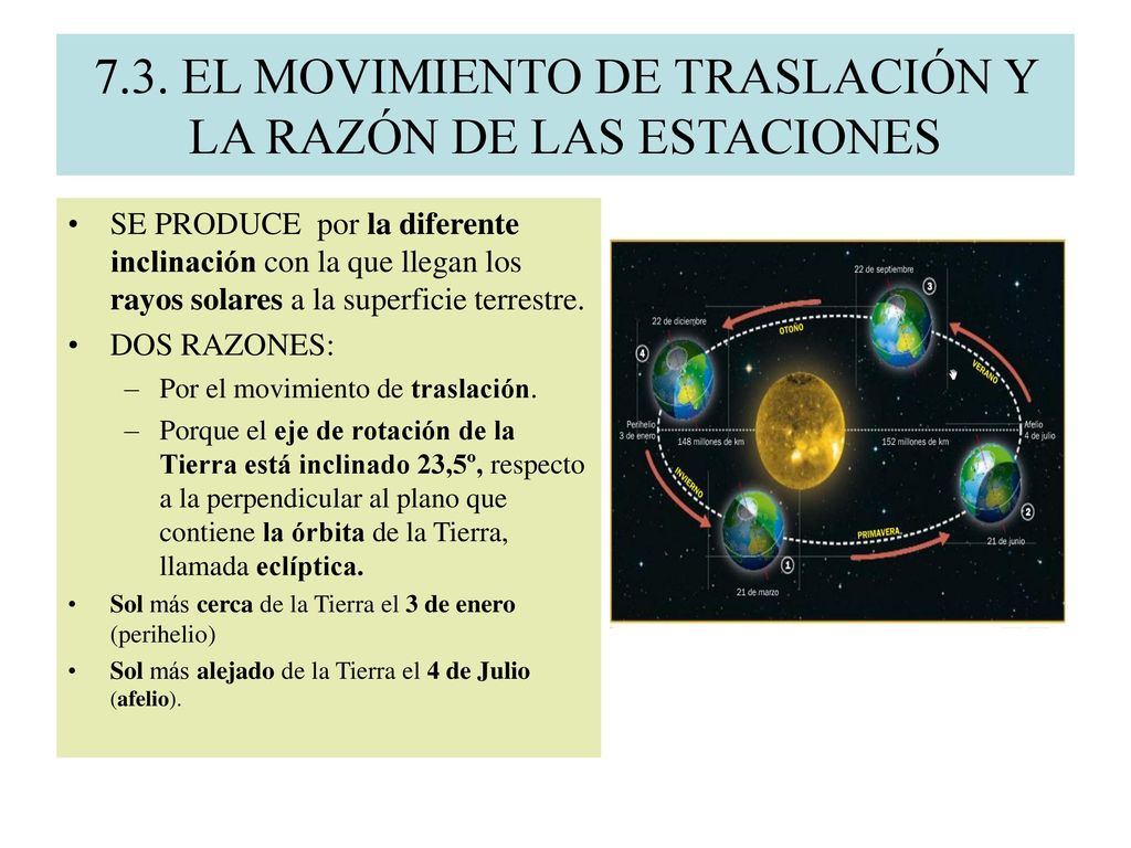 7.3. EL MOVIMIENTO DE TRASLACIÓN Y LA RAZÓN DE LAS ESTACIONES