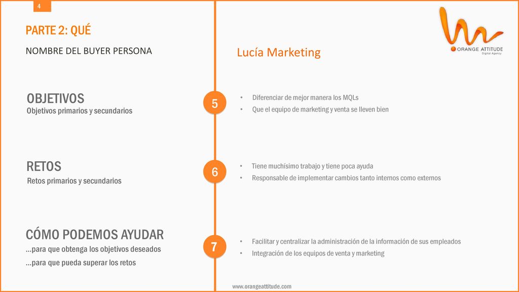 OBJETIVOS RETOS CÓMO PODEMOS AYUDAR PARTE 2: QUÉ Lucía Marketing 5 6 7