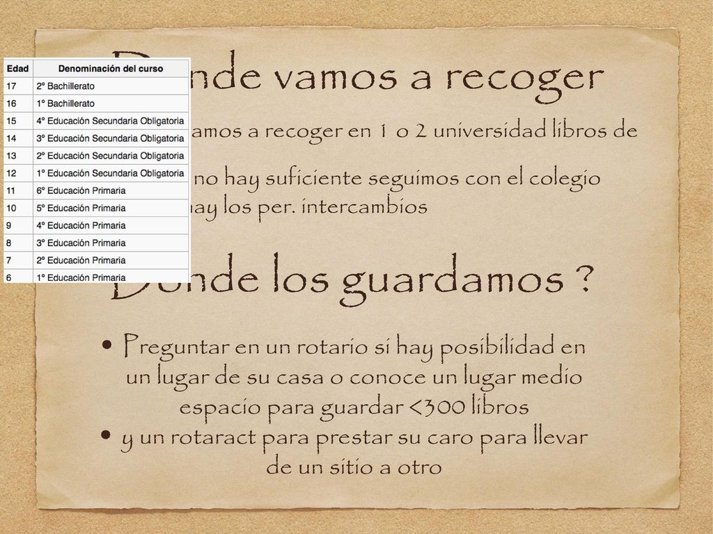 y un rotaract para prestar su caro para llevar de un sitio a otro