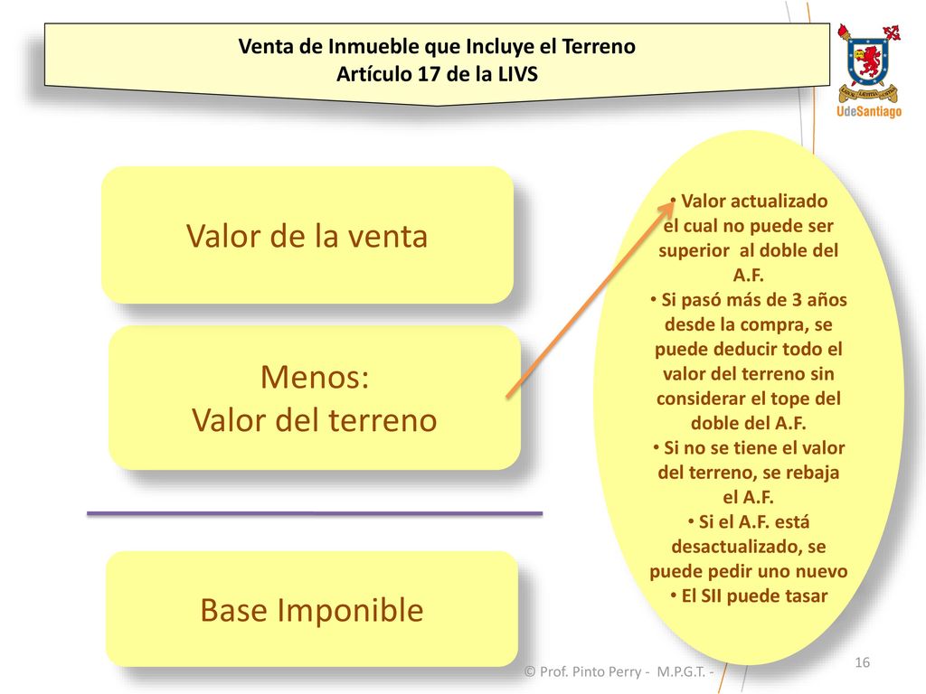 Valor de la venta Menos: Valor del terreno Base Imponible