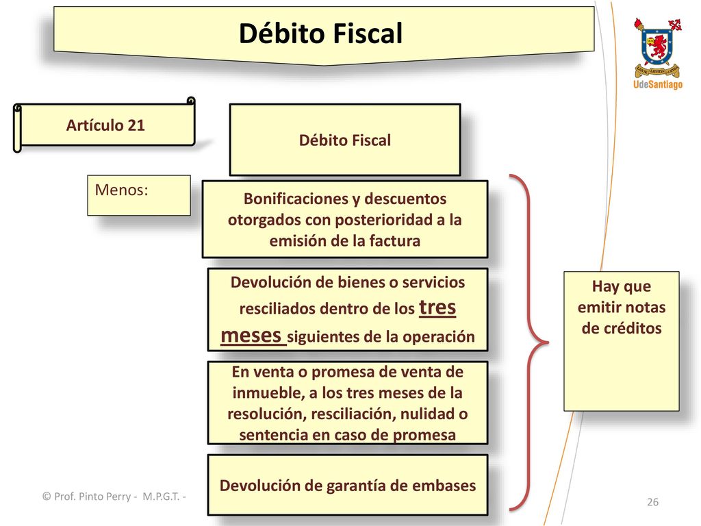 Hay que emitir notas de créditos Devolución de garantía de embases