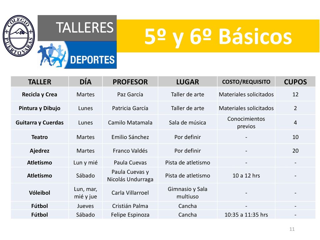5º y 6º Básicos TALLERES TALLER DÍA PROFESOR LUGAR CUPOS