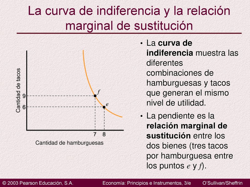 La curva de indiferencia y la relación marginal de sustitución