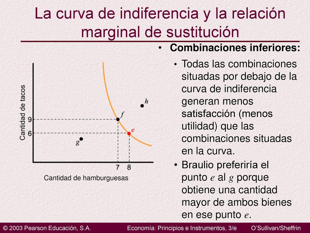 La curva de indiferencia y la relación marginal de sustitución